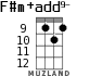 F#m+add9- for ukulele - option 3