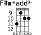 F#m+add9- for ukulele - option 4