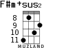 F#m+sus2 for ukulele - option 3