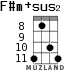 F#m+sus2 for ukulele - option 4