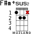 F#m+sus2 for ukulele - option 5