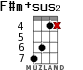 F#m+sus2 for ukulele - option 6