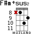 F#m+sus2 for ukulele - option 7