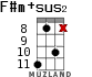 F#m+sus2 for ukulele - option 8