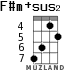 F#m+sus2 for ukulele
