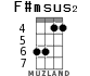 F#msus2 for ukulele - option 2