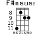 F#msus2 for ukulele - option 4