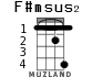 F#msus2 for ukulele - option 1