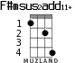 F#msus2add11+ for ukulele - option 2
