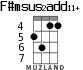 F#msus2add11+ for ukulele - option 4