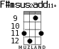 F#msus2add11+ for ukulele - option 6