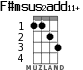 F#msus2add11+ for ukulele - option 1