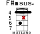 F#msus4 for ukulele - option 13