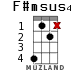 F#msus4 for ukulele - option 8