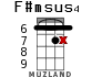 F#msus4 for ukulele - option 9