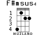 F#msus4 for ukulele - option 1