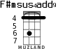 F#msus4add9 for ukulele - option 2