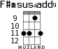 F#msus4add9 for ukulele - option 4