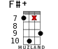 F#+ for ukulele - option 16