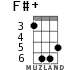 F#+ for ukulele - option 3