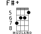F#+ for ukulele - option 4