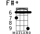 F#+ for ukulele - option 5