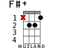 F#+ for ukulele - option 8