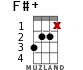 F#+ for ukulele - option 9