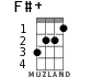 F#+ for ukulele - option 1