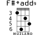 F#+add9 for ukulele - option 2