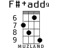 F#+add9 for ukulele - option 3