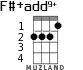 F#+add9+ for ukulele - option 2