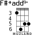 F#+add9+ for ukulele - option 3