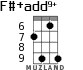 F#+add9+ for ukulele - option 4