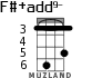 F#+add9- for ukulele - option 2