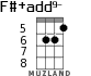 F#+add9- for ukulele - option 3