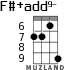F#+add9- for ukulele - option 4