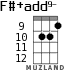F#+add9- for ukulele - option 5