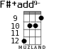 F#+add9- for ukulele - option 6