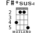 F#+sus4 for ukulele - option 2