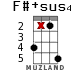 F#+sus4 for ukulele - option 11