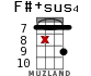 F#+sus4 for ukulele - option 12