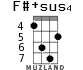 F#+sus4 for ukulele - option 3