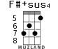 F#+sus4 for ukulele - option 4