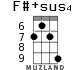 F#+sus4 for ukulele - option 5