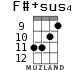 F#+sus4 for ukulele - option 6