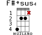 F#+sus4 for ukulele - option 7