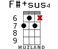 F#+sus4 for ukulele - option 8