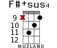 F#+sus4 for ukulele - option 9