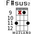 F#sus2 for ukulele - option 12